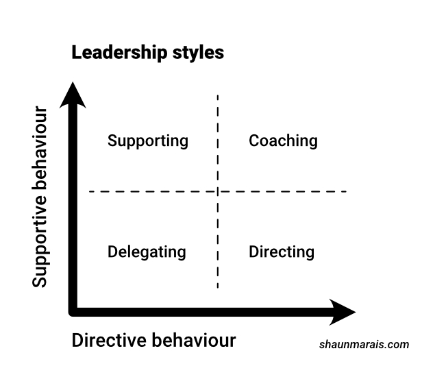 Leadership styles